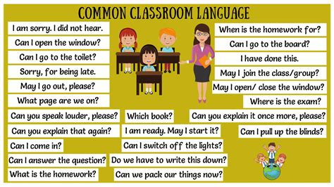 classroom language   classroom english expressions  esl