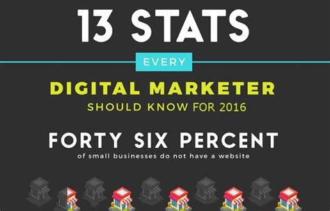 stats  digital marketer     visual contenting