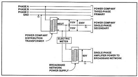 power pole diagram general wiring diagram