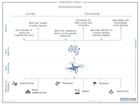 drones ai  data analytics drone industry insights