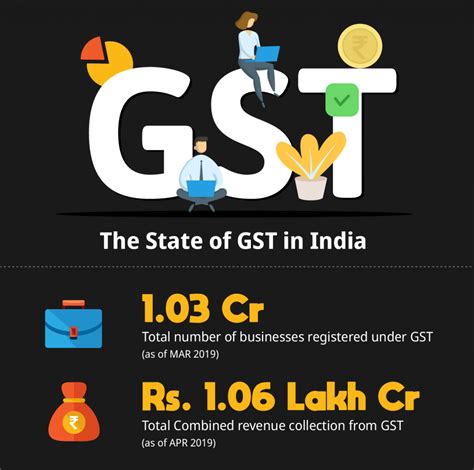 gst  india current state  future expectations infographic