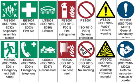 escape route signs  equipment location markings safetysea