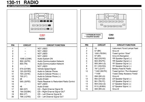 stereo wiring diagram ford expedition