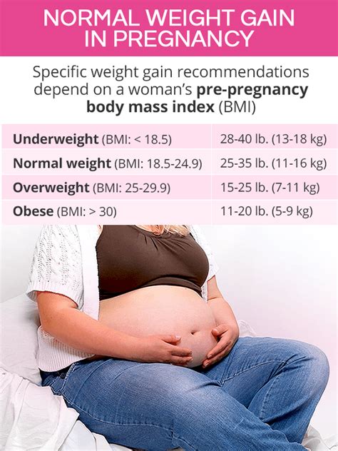 weight gain during pregnancy week by week chart