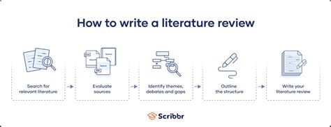 literature review guide template examples