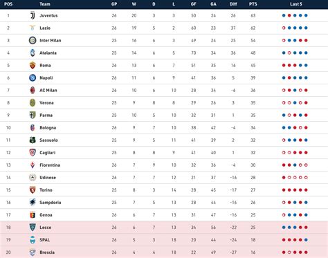 italy serie  table  italy serie  table prediction soccer blog