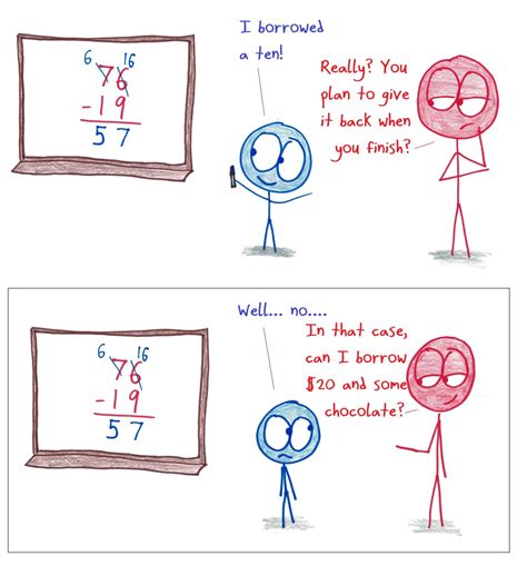 borrowed joke    math cartoons math  bad drawings
