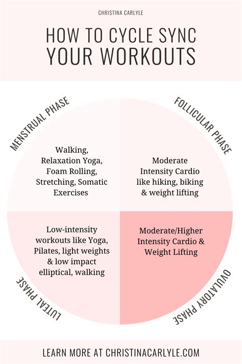 cycle sync  workouts christina carlyle