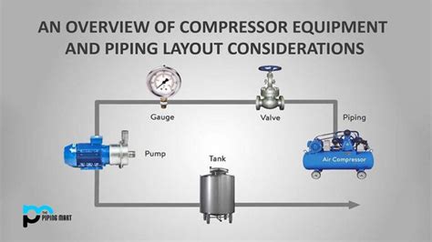 overview  compressor equipment  piping layout considerations thepipingmart blog