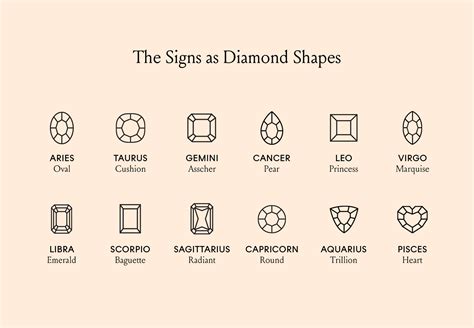diamond shape   astrological sign