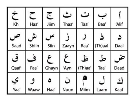 Arabic Alphabet Flash Cards Printable