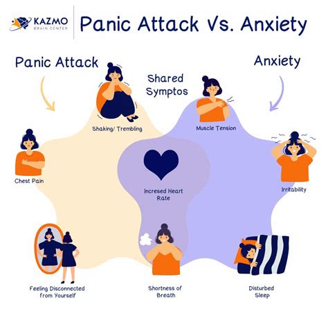 differences  panic disorder  anxiety kazmo brain center