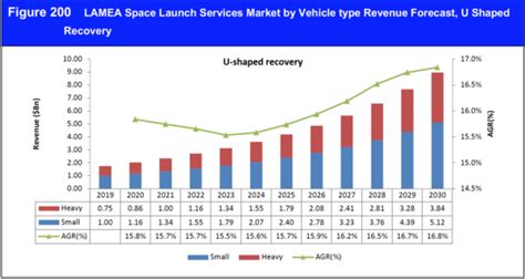 space launch services market size share global industry report