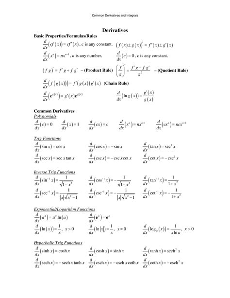 derivative  integral cheat sheet cheat sheet calculus docsity