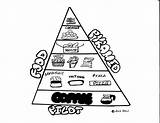 Coloring Pyramid Food Preschoolers Popular sketch template