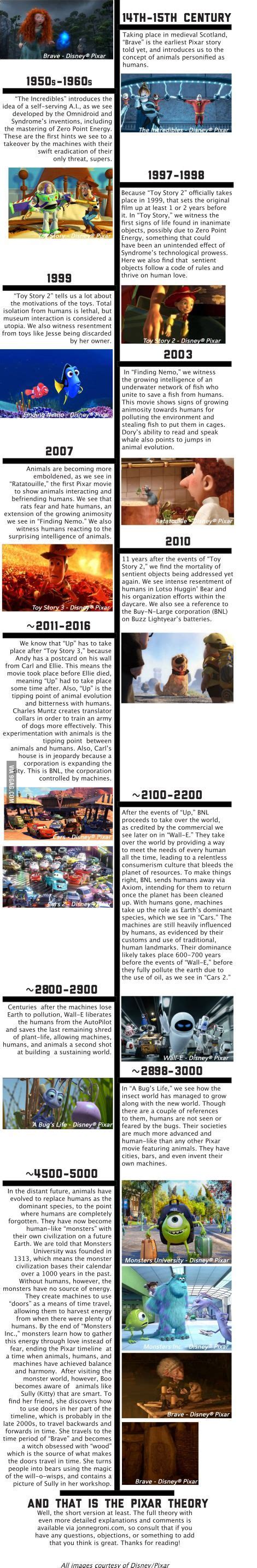 pixar theory by jon negroni books and movies i love pinterest