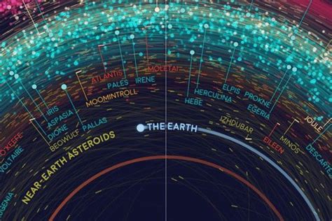 incredible orbit map   solar system  making  brains ache sciencealert