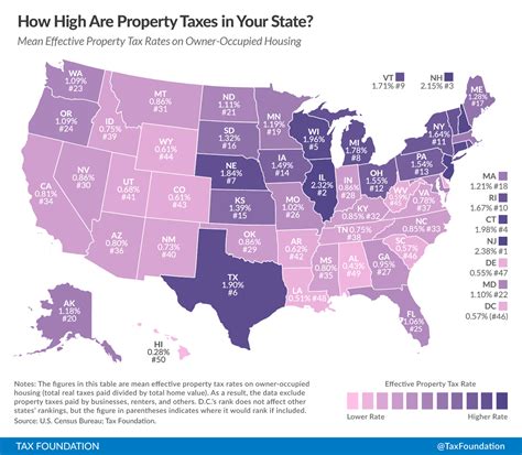 worst states  property taxes  fiscal times