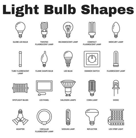 led lamp bulb types steve
