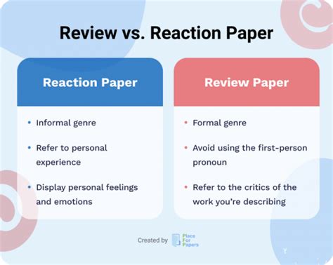 reaction paper topics  impress  placepapers blog