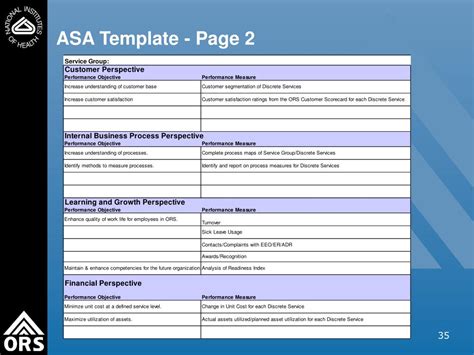 annual  assessment asa template training powerpoint