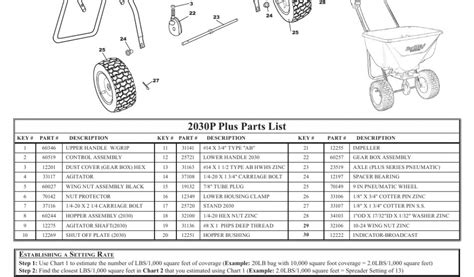 scotts spreader settings conversion chart p  parts list coarse chart  earthway