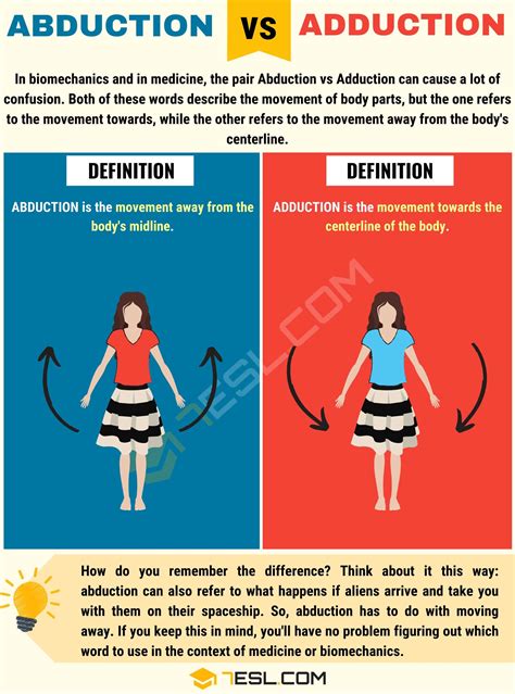 abduction  adduction basic difference  adduction