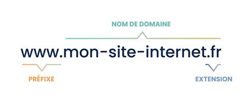 quest ce quun nom de domaine tout savoir sur les noms de domaine afnic