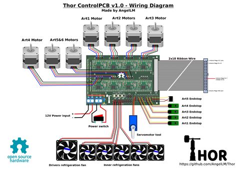 thor wiring diagram wiring digital  schematic