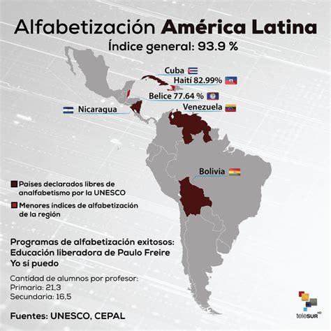 como avanza la alfabetizacion en america latina multimedia telesur