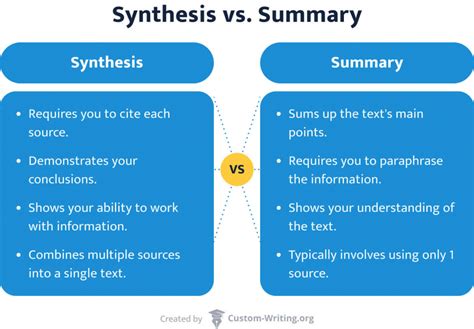 synthesis summary   essay synthesis summary