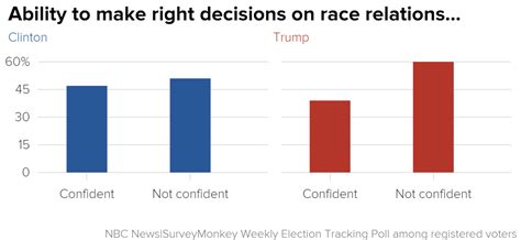 majority of americans think racial discrimination is a serious problem