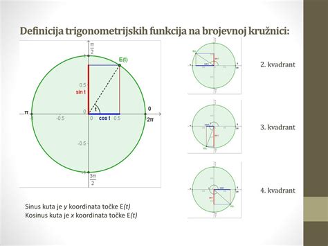 Ppt Definicija Trigonometrijskih Funkcija Kuta Na Brojevnoj Kružnici
