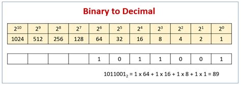 binary number system video lessons examples solutions