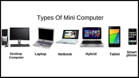 mini computer  types  mini computers