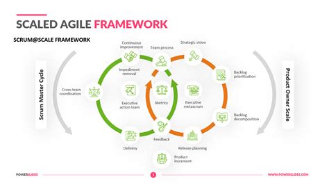 agile delivery framework webframesorg