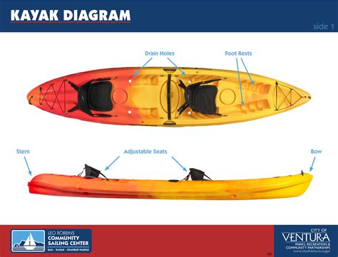 sail kayak  paddleboard ventura ca