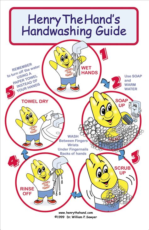 henry the hand handwashing guide poster