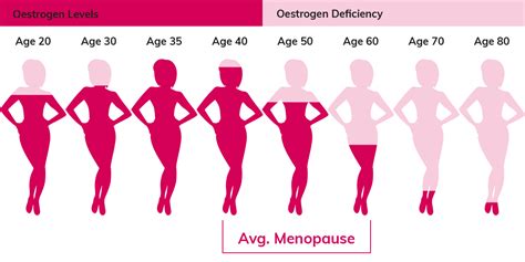 Menopause What Are The Symptoms And Why Does It Happen