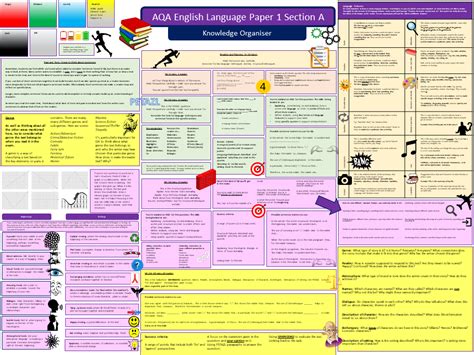 pin  gcse english language paper   resources teaching vrogue