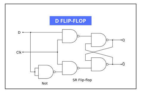 belajar rangkaian flip flop elektronika dasar  jenis jenisnya