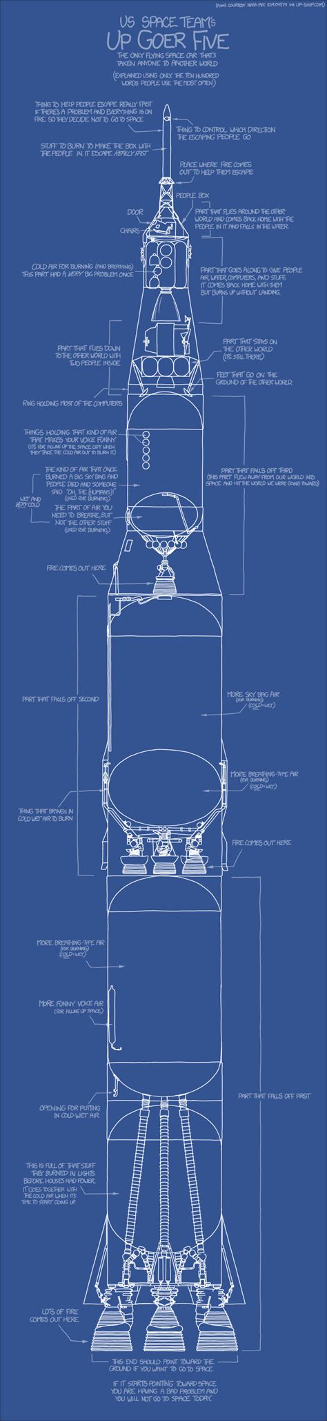 saturn  rocket blueprint chartgeekcom