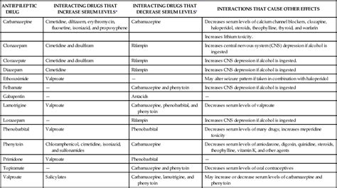 antiepileptic drugs basicmedical key