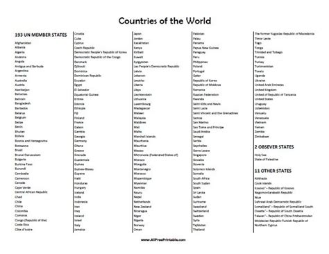 countries   world list  printable