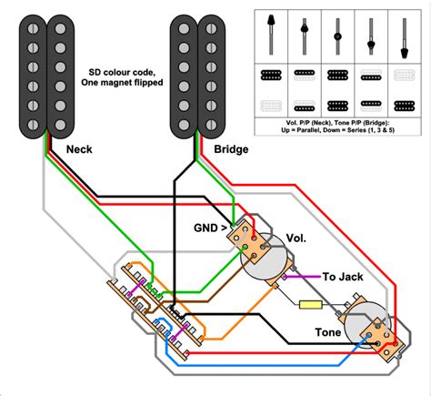 hh strat wiring ideapossible  gear page