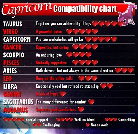 How Do U Know If Your In Love With A Guy Capricorn Sexuality