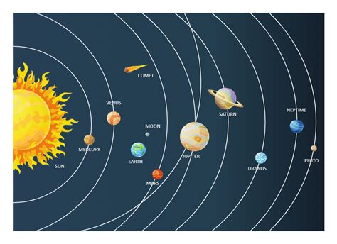 solar system diagram edrawmax template