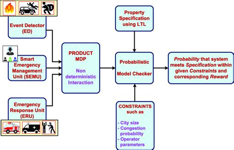 schematic diagram   proposed system  scientific diagram