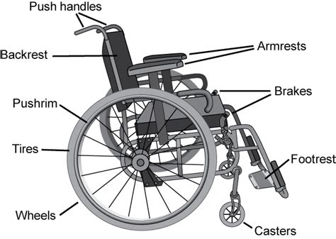 manual wheelchair   spinal cord injury consumer    msktc