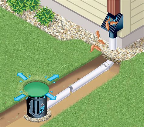yard drainage underground sump downspout  waterproofing